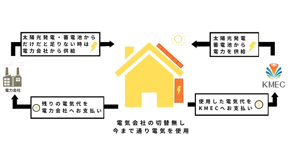 ホーム - 久米島未来エネルギー KMEC